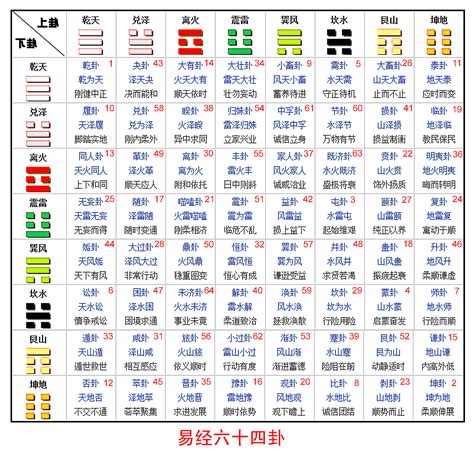 八卦解析|易经64卦卦象、卦辞、爻辞、彖辞、象辞原文完整版（吐血整理，。